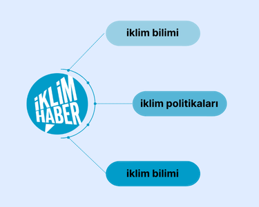 iklimhaber.org